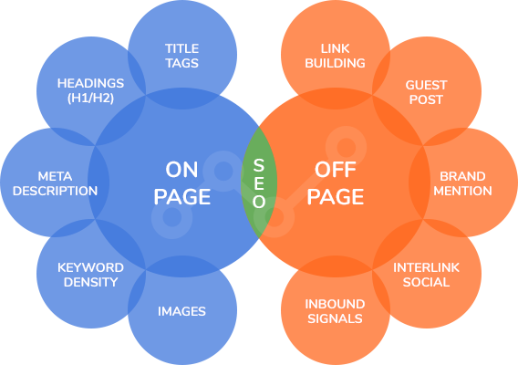 Photo Làm Thế Nào Để Tối Ưu Hóa Off-Page SEO Cho Website 2025 8