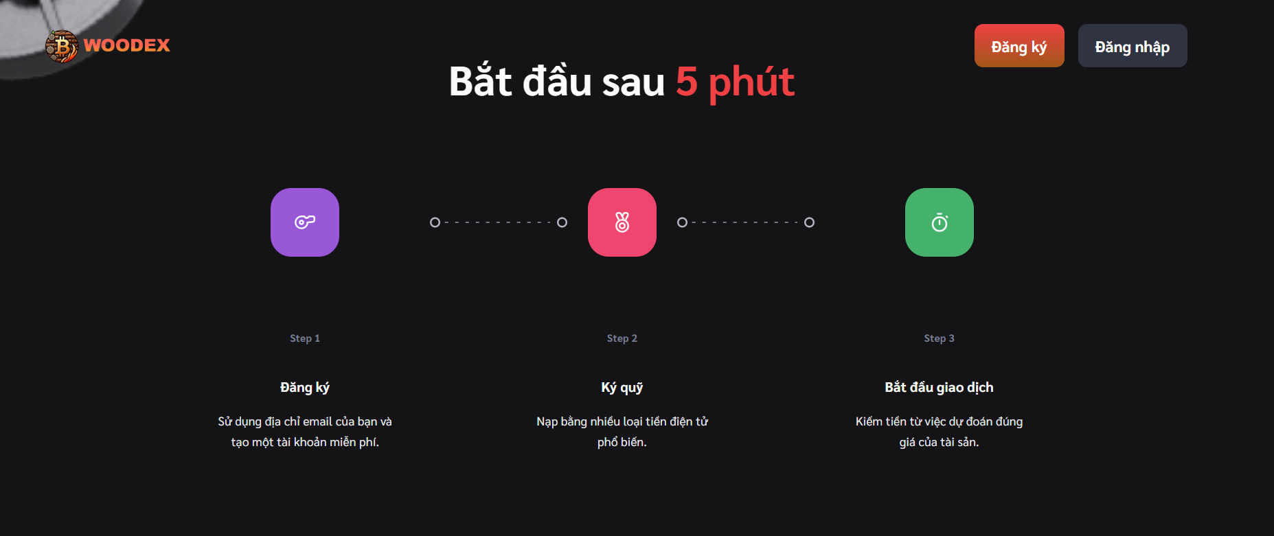 Photo 10 Lý Do Đăng nhập Woodex giao dịch Bo Trở Thành Lựa Chọn Hàng Đầu Cho Nhà Đầu Tư 2