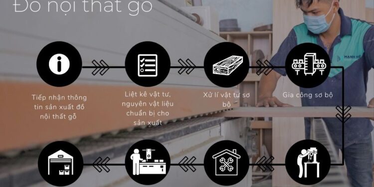 10 Lợi Ích Quan Trọng Khi Sử Dụng Dịch Vụ SEO Cho Doanh Nghiệp Sản Xuất và Phân Phối Sản Phẩm Gỗ
