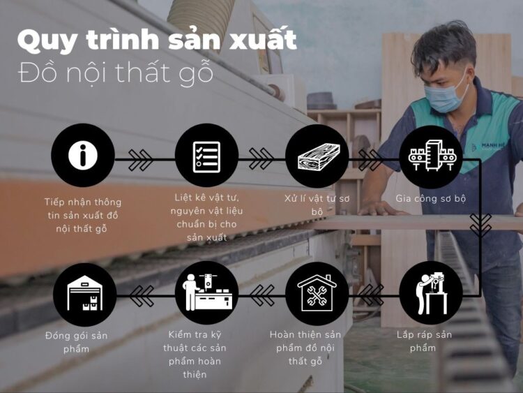 Quy trinh san xuat do noi that go