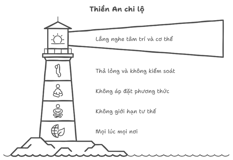Photo Tìm Hiểu Và Thực Hành Thiền Định 2