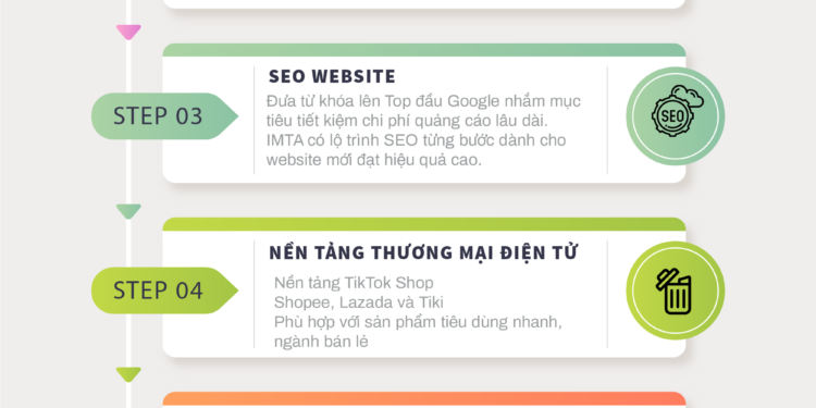 Photo Khóa học Digital Marketing online: Lộ trình học từ cơ bản đến nâng cao dành cho mọi đối tượng 1 Khóa học Digital Marketing online: Lộ trình học từ cơ bản đến nâng cao dành cho mọi đối tượng