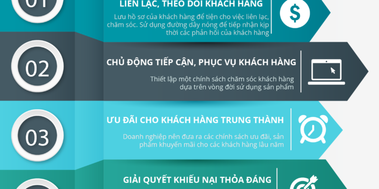 Photo Làm thế nào để giữ chân khách hàng,Chiến lược chăm sóc khách hàng trực tuyến giúp tăng độ hài lòng và trung thành 1 Làm thế nào để giữ chân khách hàng,Chiến lược chăm sóc khách hàng trực tuyến giúp tăng độ hài lòng và trung thành