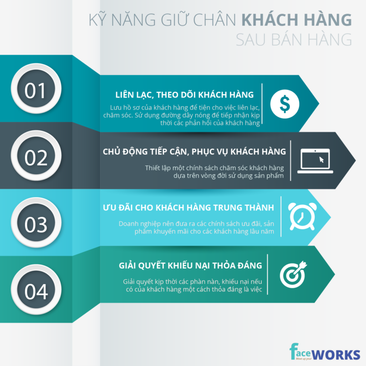 Photo Làm thế nào để giữ chân khách hàng,Chiến lược chăm sóc khách hàng trực tuyến giúp tăng độ hài lòng và trung thành 1