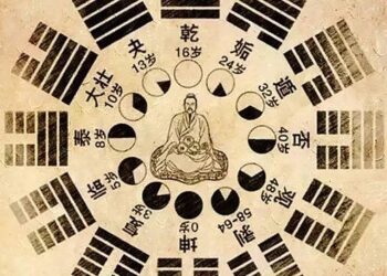 KINH DỊCH — Bản đồ tư duy cổ điển cho người hiện đại