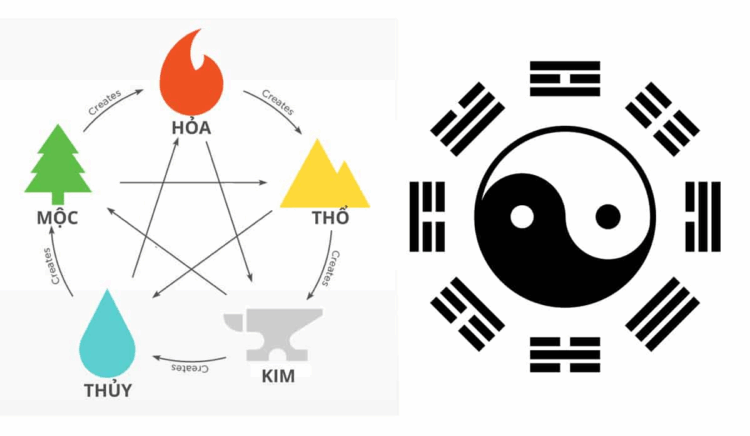 Photo Bát Tự (Tử Bình) là gì? Hướng dẫn từ A–Z cho người mới bắt đầu 5