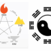 Bát Tự (Tử Bình) là gì? Hướng dẫn từ A–Z cho người mới bắt đầu