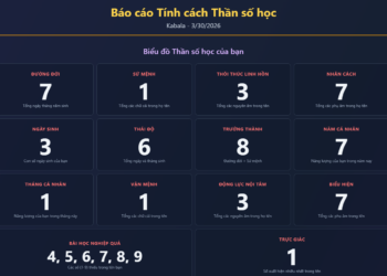 Khám phá Ma Trận Định Mệnh thông qua các con số