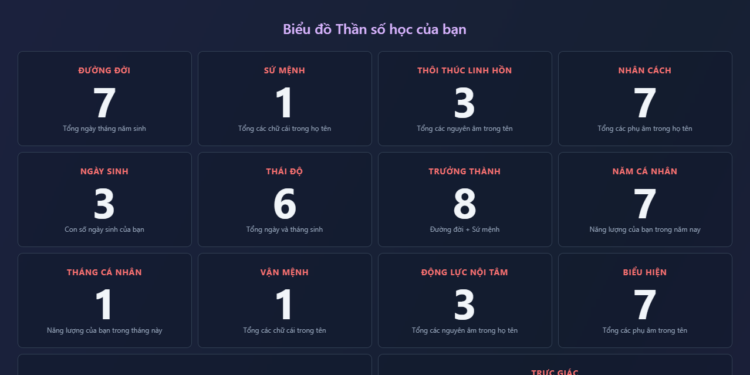 Khám phá Ma Trận Định Mệnh thông qua các con số