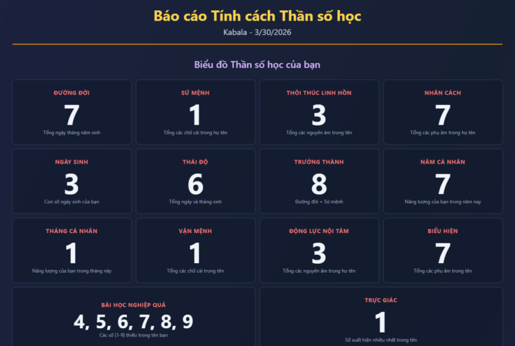 Photo Khám phá Ma Trận Định Mệnh thông qua các con số 2